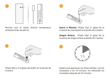 Certum Prueba Rápida de Chikungunya IgG/IgM