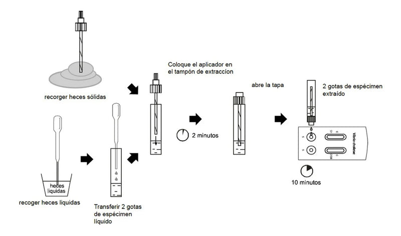 Certum Prueba Rápida para Cólera